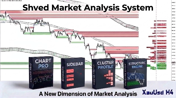 Trading product for SMAS Supply Demand Structure Engine Indicator Order Block Market Structure, image 6