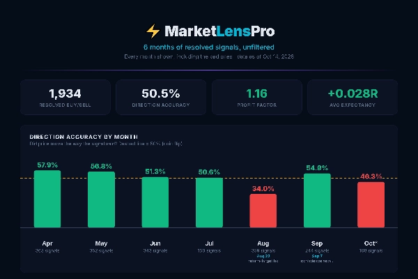 Trading product for MarketLens Multi-platform plugin Stop Loss (SL) Manager AI Integration, image 7
