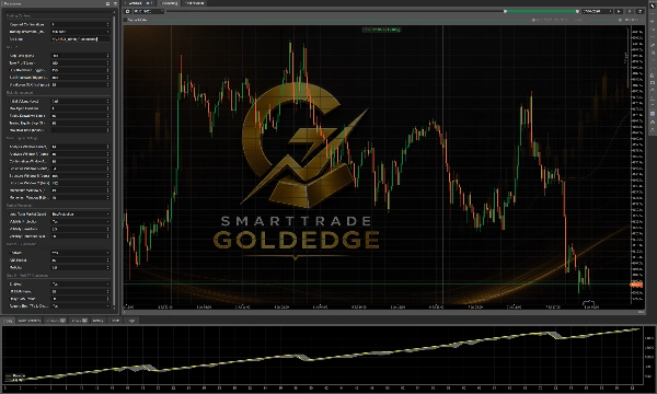 Trading product for SmartTrade GoldEdge cBot Drawdown Guard Daily Loss Limit, image 5
