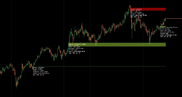 "Fair Value Gap" uploaded image
