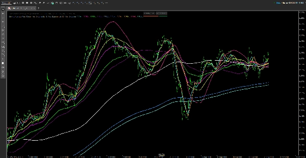 Immagine caricata di "Moving Average Plus"