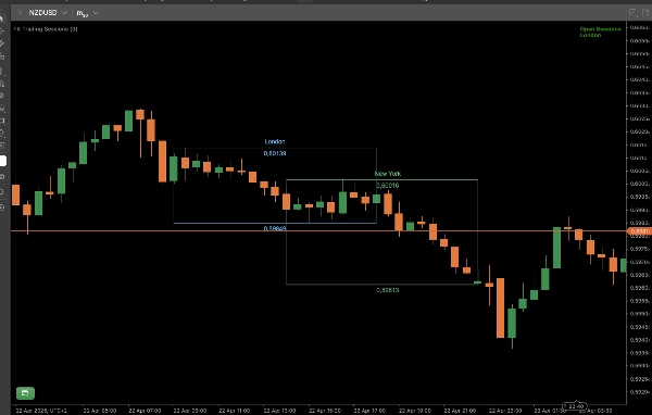 "FX Trading Sessions" ภาพที่อัปโหลด