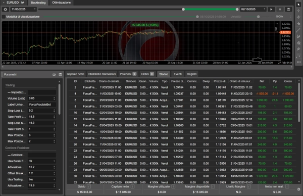 "Andrews Pitchfork Cbot" uploaded image