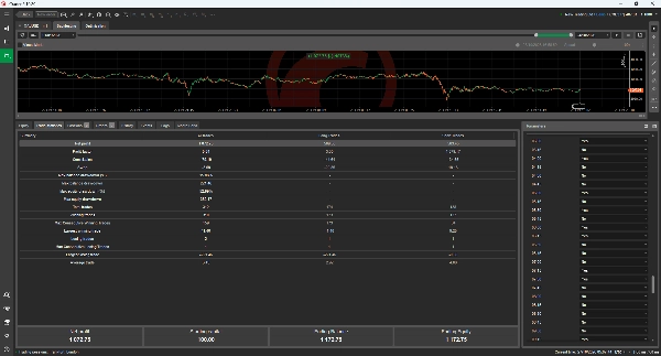 Trading product for Ema Pullback Momentum Pro cBot ADX EMA, image 10