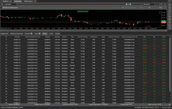Ảnh "Prop Ready Bot Trial 7d" được tải lên