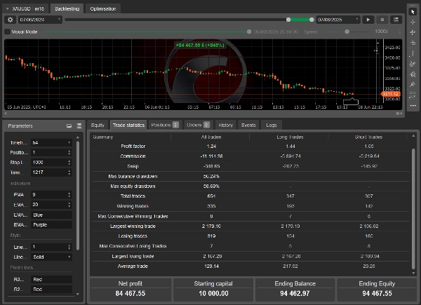 Przesłany obraz „PivotPointBot”