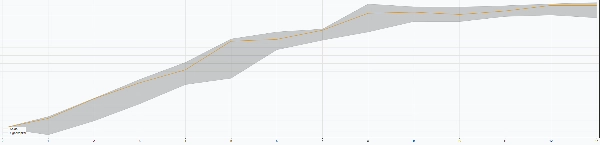 Imej yang dimuat naik "Multi TF MeanRev Gold Rush"