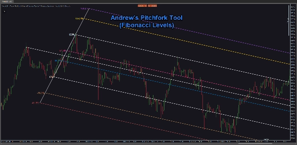 "VegaXLR - cTrader Pitchfork & Channel Enhancer" uploaded image