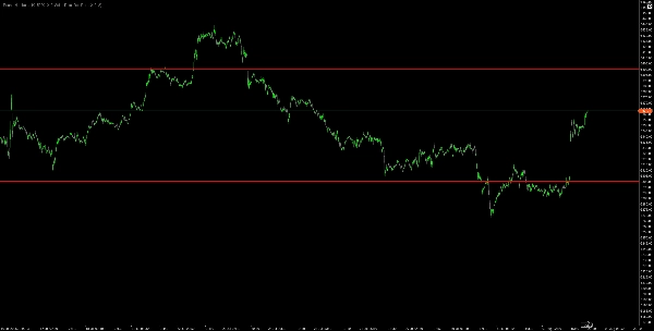 "Round Numbers" ภาพที่อัปโหลด