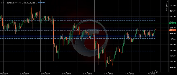 "Price Magnet" uploaded image