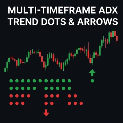 "ADXMultiframeIndicator" logo