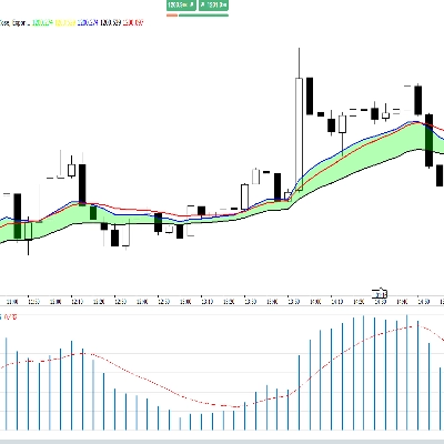 Logo "IR Macd on Chart"