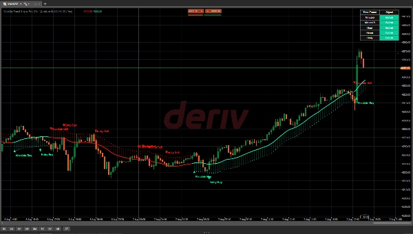 Trading product for Volatility Trend Sniper Pro Indicator ADX Supertrend, image 2