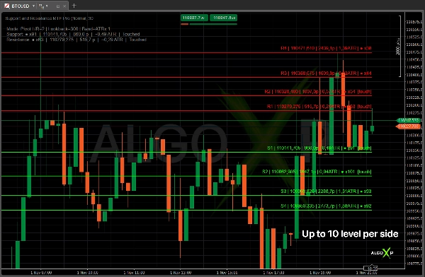 Gambar unggahan "Support and Resistance MTF Pro"