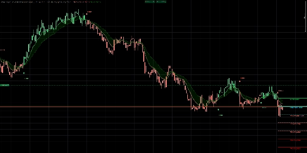 "VWAP Sniper Elite - Institutional Trend Engine" uploaded image