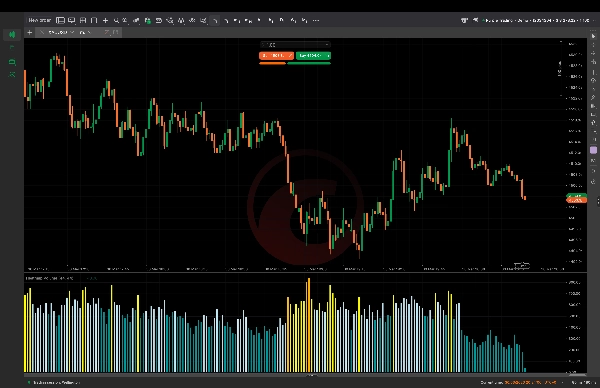 Immagine caricata di "Heatmap Volume"