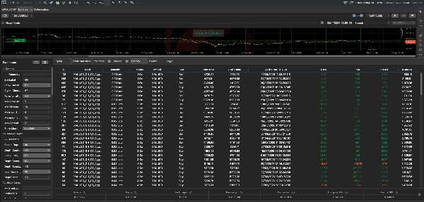 Trading product for Gold Hunter cBot Consistent Returns Aggressive, image 4