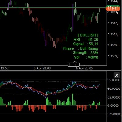 „RSI Advanced“-Logo
