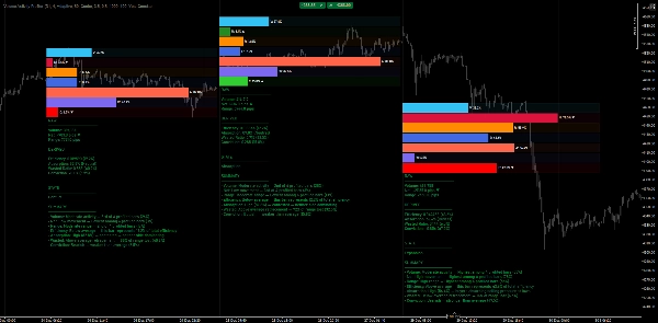 Image mise en ligne de "Volume Activity Profiler"