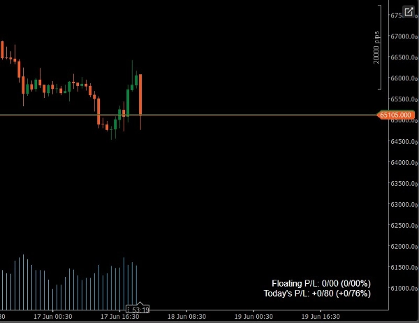 Trading product for daily profit Indicator Premium/Discount , image 2