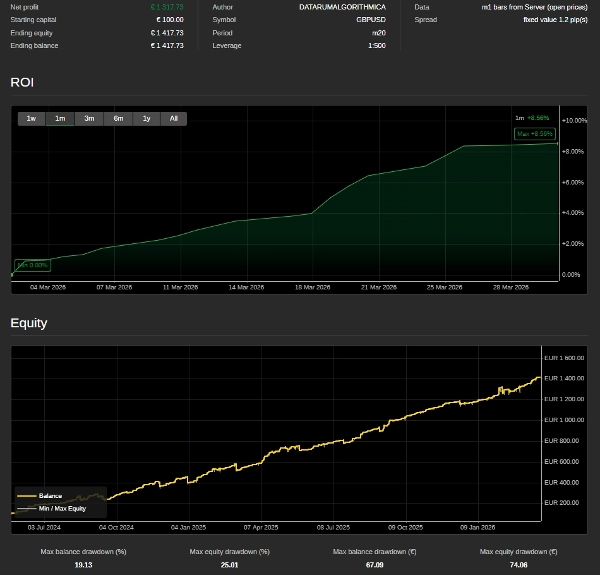 「FX SMART LIQDUITY ALGO 」アップロード画像