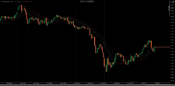 "Advanced SSL Channel" ภาพที่อัปโหลด