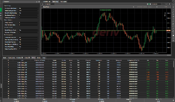 Trading product for Neckline Sniper Pro сиБот Consistent Returns Double Top, image 4