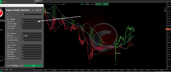 「Signals Volatility Cloud Breakout」アップロード画像