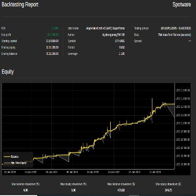 "AlgoVisionCraft V3 (AVC) SuperTrend" logo