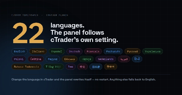 Trading product for Custom Timeframes [Iridio Capital] Plugin desktop Chart UI Tools ECN-friendly, image 4