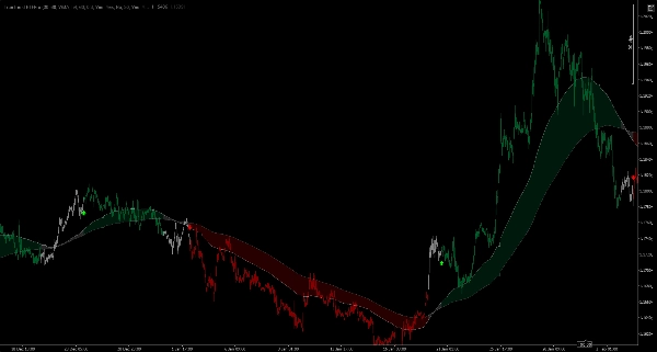 "TrueTrend HTFPro" uploaded image