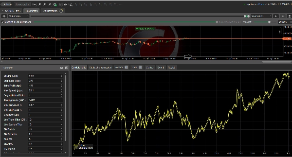 "The best bot for XAUUSD super profits" uploaded image