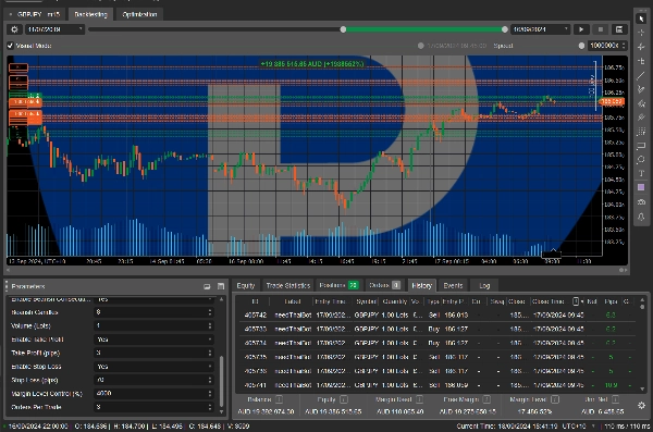 Imagem carregada de "needThaiBot with CoG RSI"