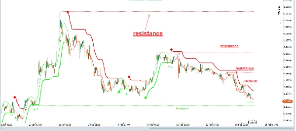 "super moving" uploaded image