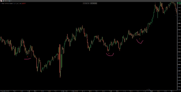 "Hammer Pattern Indicator" uploaded image