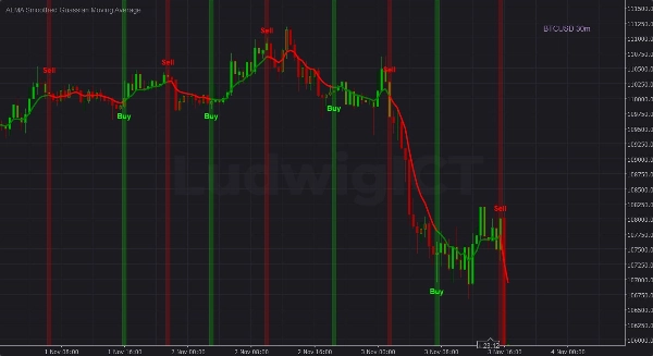 Ảnh "ALMA Smoothed Gaussian Moving Average" được tải lên