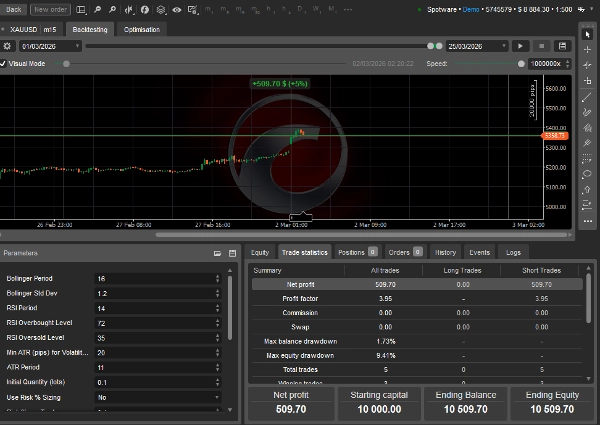 Imagen cargada de "SAL-V03-Gold-Reversion-Pro"