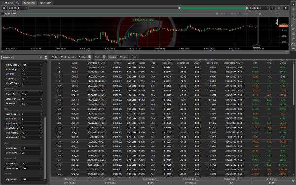 Trading product for Steady Scalper cBot Forex Scalping, image 2