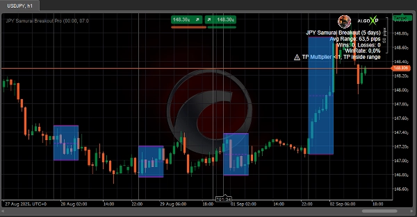 "JPY Samurai Breakout Pro" uploaded image