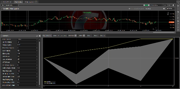 Image mise en ligne de "DMGEURUSDTrendGuard LIVE"