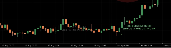 Trading product for BOS CHOCH Confluence Confirmator 指标 Breaker Block AI-assisted, image 2