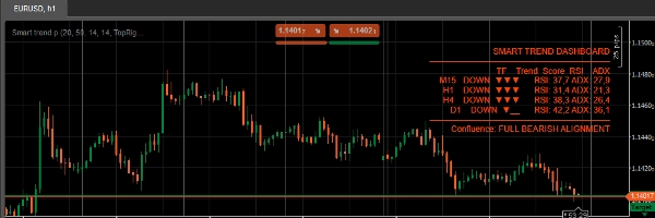Trading product for Smart trend dashboard Indicator ADX EMA, image 5