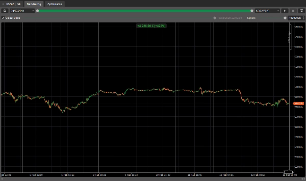 Immagine caricata di "SPX SCALPER"