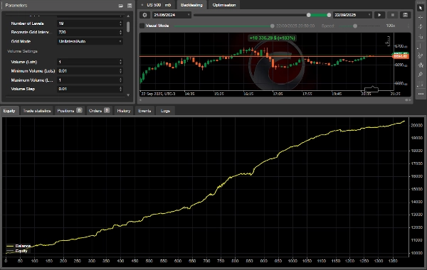 Imagem carregada de "RESOLVER BOT V7"