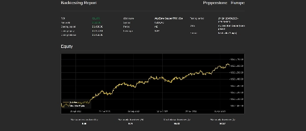 Image mise en ligne de "AlgoZone Scalper PRO cBot"