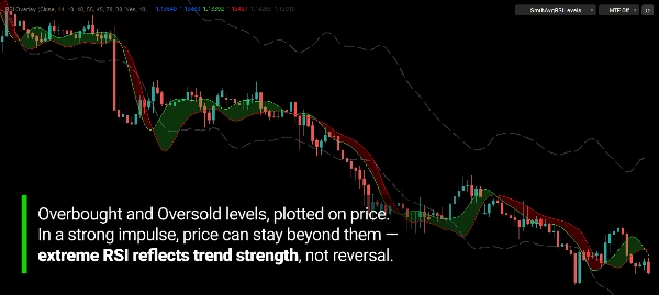 Trading product for RSI Overlay Indicatore RSI, image 4