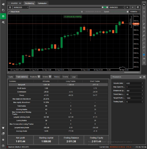 "Smart Trade for Gold (XAUUSD) - Demo" uploaded image