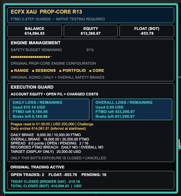 Trading product for ECFX-XAU-Prop-Core-R13 cBot Position Sizer Spread Filter, image 2