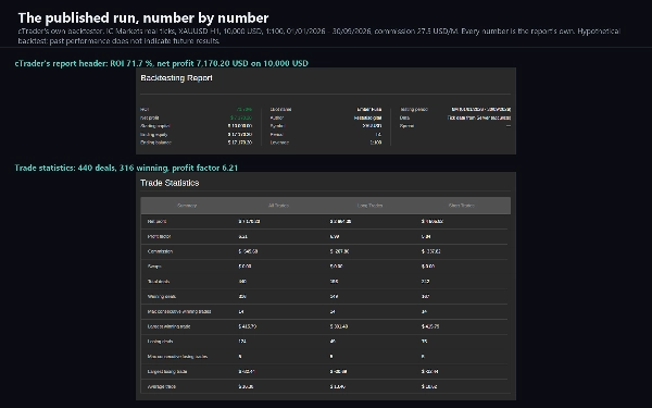 Trading product for Ember Fuse cBot Stop Loss (SL) Manager Supertrend, image 2