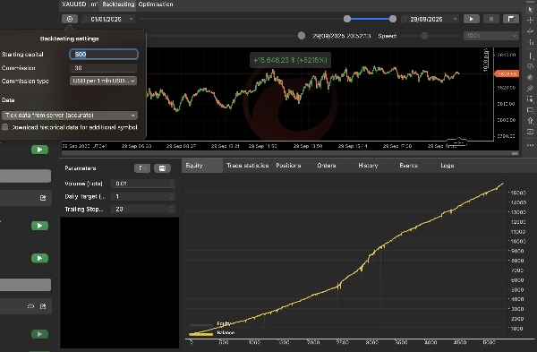 "Gaucho Gold Scalper Demo Version" uploaded image